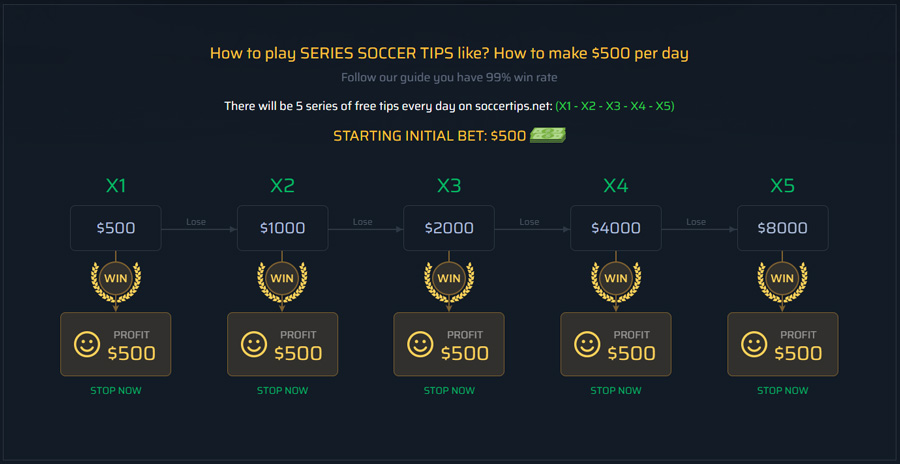How to play Series Soccer Tips
