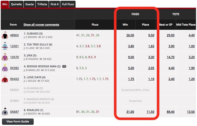 soccer spread betting explained