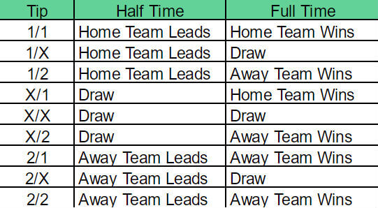 How To Predict draw in football betting, First half