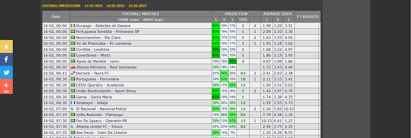 Football Predictions