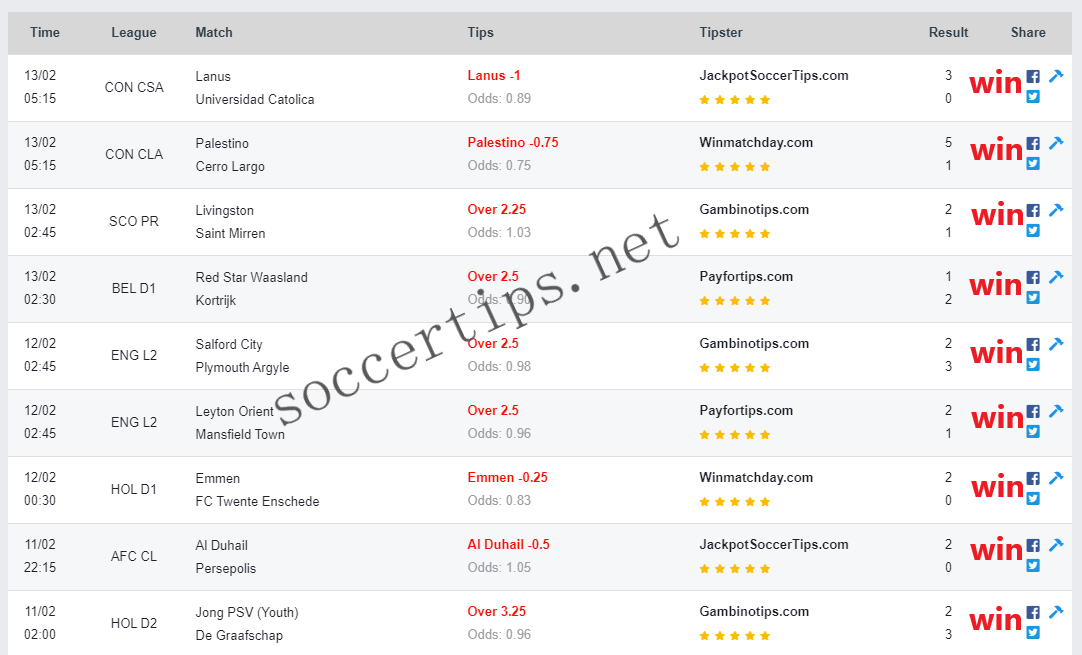 Premium Soccer Tips Best Soccer Tips Today Soccer Tips
