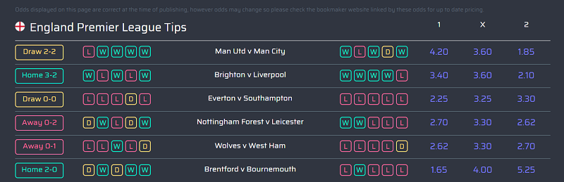 predictz yesterday prediction