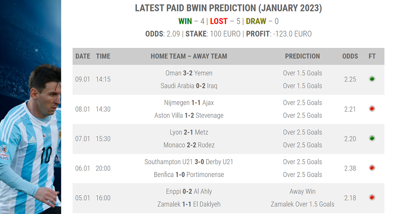 bwin prediction