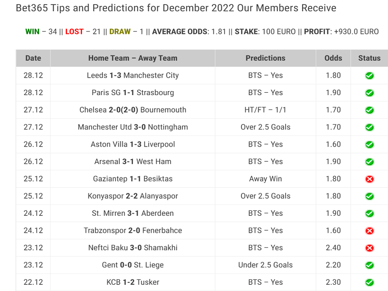 Best Football Tips For Today