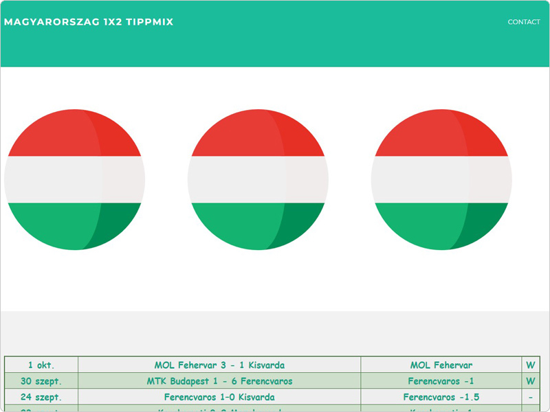 Review page tips Magyarorszag1x2.biz